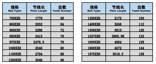 三本同步帶|東莞工業(yè)皮帶|東莞三角皮帶|東莞同步齒型帶，東莞變速皮帶，莞多溝帶