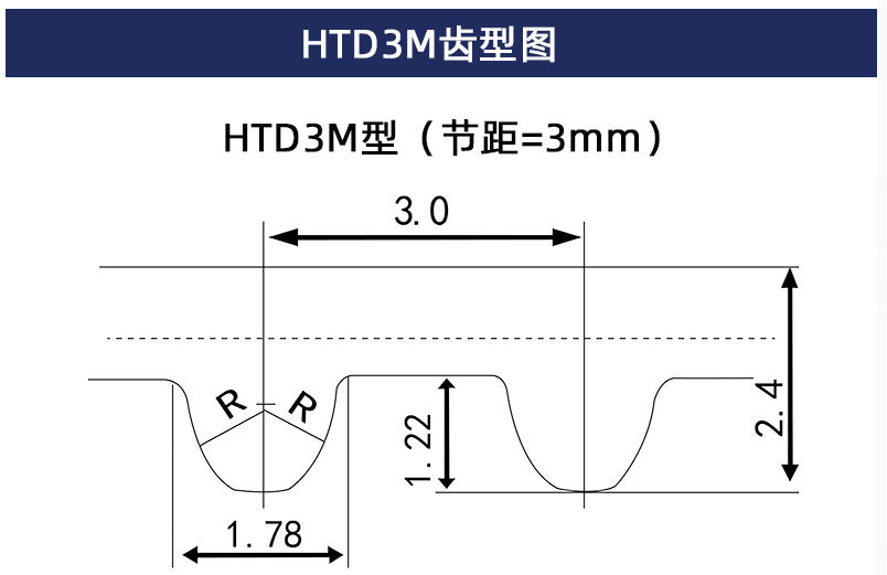 三本同步帶|東莞工業(yè)皮帶|東莞三角皮帶|東莞同步齒型帶，東莞變速皮帶，莞多溝帶